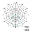 Emos ILIO LED REFLEKTOR 21W 1900LM IP65 NW ZS2520