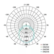 Emos ILIO LED REFLEKTOR 51W 4600LM IP65 NW ZS2540