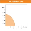 Villager KERTI SZIVATTYÚ JGP 1000