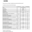 EVIDO VETRO 60BB indukciós főzőlap, 60 cm, multizone, fekete