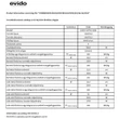 EVIDO VETRO 60IB indukciós főzőlap, 60 cm, fekete