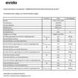 EVIDO VETRO 60CB üvegkerámia főzőlap, 60 cm, fekete